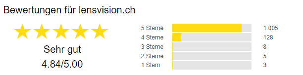 Rating von Trusted Shop für Lensvision